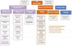 org-chart-2015-08-07